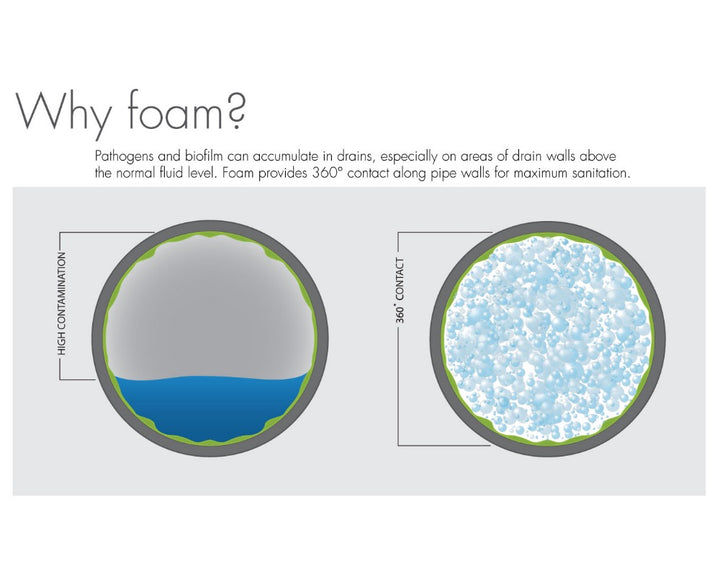 Trench Drain Foam Attachment Diagram by FOAMit